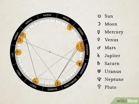 Imagen titulada Check Degree of Planets in Astrology Step 7