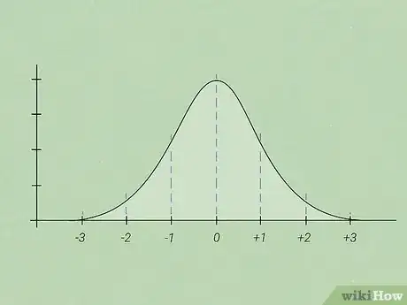 Imagen titulada Study Statistics Step 8