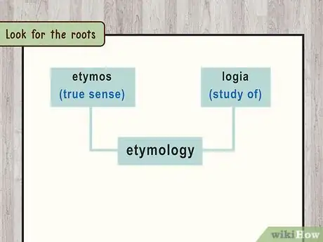 Imagen titulada Study the Etymology of Words Step 2