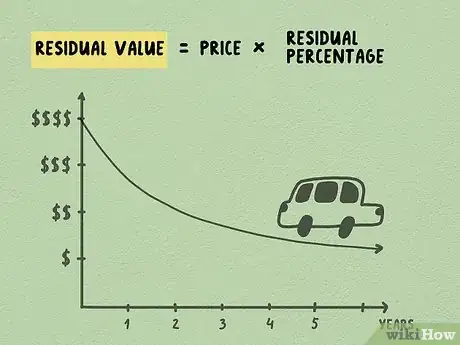 Imagen titulada Calculate a Lease Payment Step 2