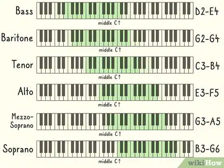 Imagen titulada Find Your Vocal Range Step 16