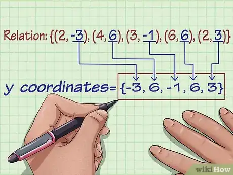 Imagen titulada Find the Range of a Function in Math Step 9