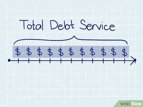 Imagen titulada Calculate Debt Service Payments Step 5