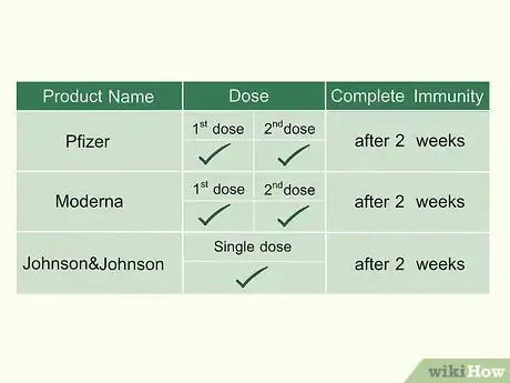 Imagen titulada Be Safe After Getting Vaccinated for COVID Step 6