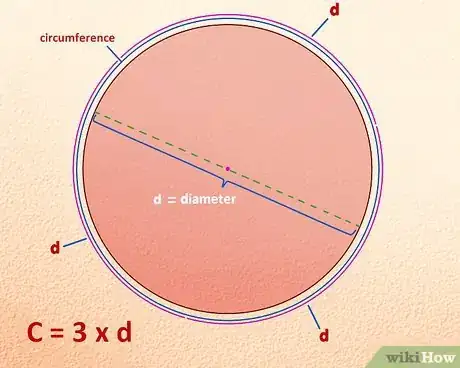 Imagen titulada Discover Pi for Yourself Using Circles Step 2