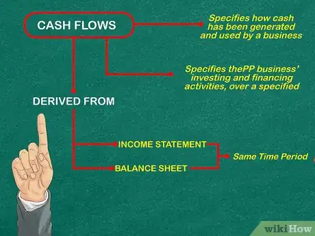 Imagen titulada Learn Accounting on Your Own Step 12