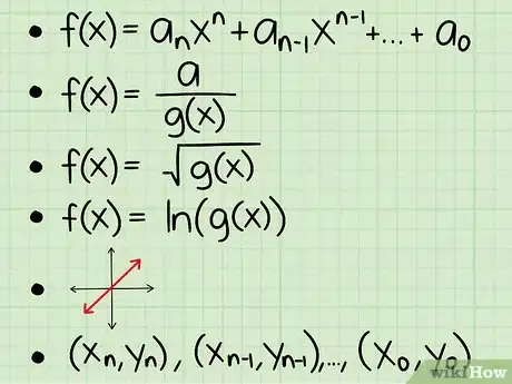 Imagen titulada Find the Domain of a Function Step 2