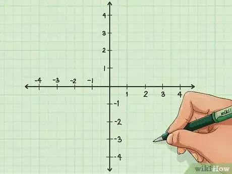 Imagen titulada Graph an Equation Step 2