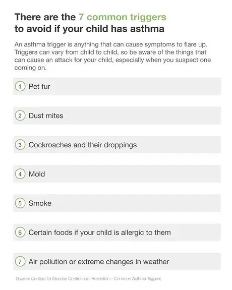 Imagen titulada Http www.wikihow.com Recognize an Asthma Attack in Children