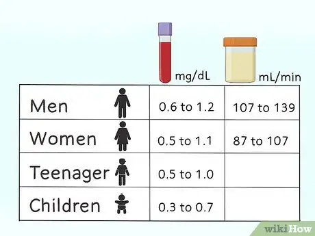 Imagen titulada Bring Down High Creatinine Levels Step 3