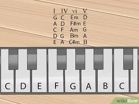 Imagen titulada Write a Song for Piano Step 9