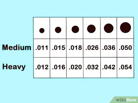 Imagen titulada Choose Guitar Strings Step 9