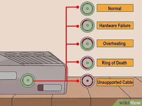 Imagen titulada Fix an Xbox 360 Not Turning on Step 1