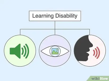 Imagen titulada Know if You Have a Learning Disability Step 1