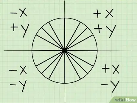 Imagen titulada Memorize the Unit Circle Step 8