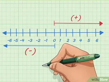 Imagen titulada Add and Subtract Integers Step 5
