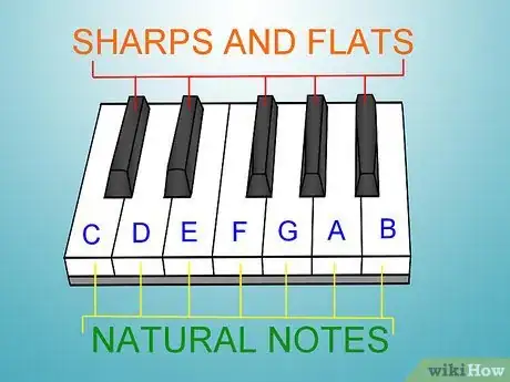 Imagen titulada Learn Many Chords on Piano Using Two Shapes and the Numbers 1 to 5 Step 11