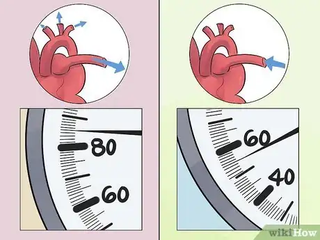 Imagen titulada Take Blood Pressure Manually Step 22