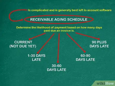 Imagen titulada Account for Doubtful Debts Step 6