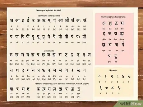 Imagen titulada Learn Hindi Step 1