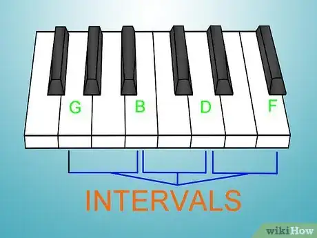 Imagen titulada Learn Many Chords on Piano Using Two Shapes and the Numbers 1 to 5 Step 12