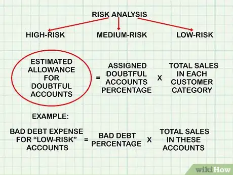 Imagen titulada Determine Net Accounts Receivable Step 4