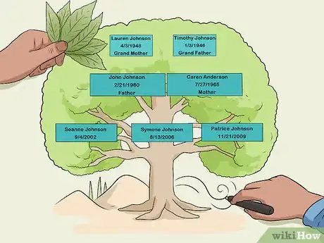 Imagen titulada Design a Family Tree Step 19