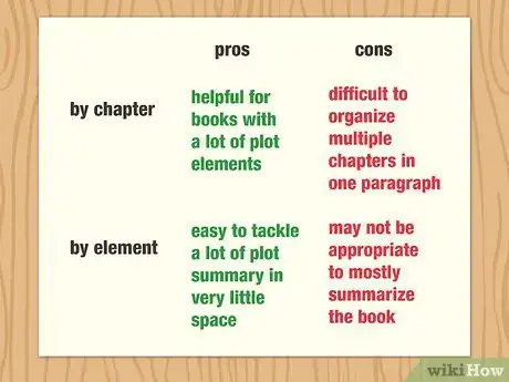 Imagen titulada Write a Good Summary for a Book Report Step 4