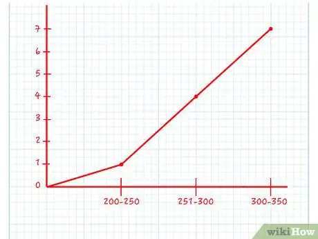 Imagen titulada Calculate Cumulative Frequency Step 09