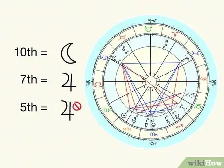 Imagen titulada Predict Child Birth from a Horoscope Step 9