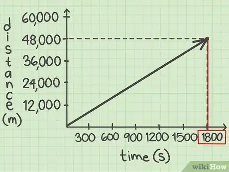 Imagen titulada Calculate Speed in Metres per Second Step 9