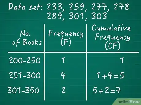 Imagen titulada Calculate Cumulative Frequency Step 08