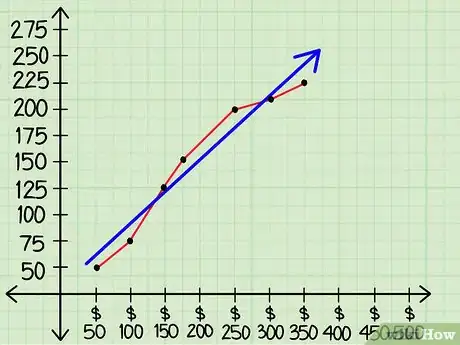 Imagen titulada Identify Dependent and Independent Variables Step 12