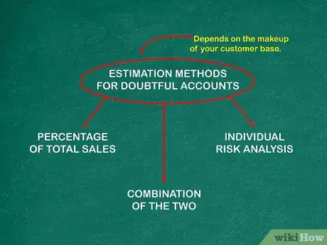 Imagen titulada Determine Net Accounts Receivable Step 2