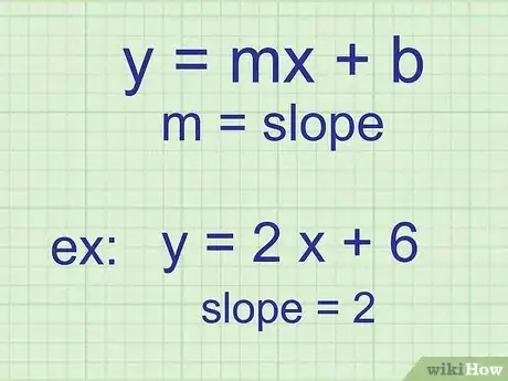 Imagen titulada Find the Slope of an Equation Step 2