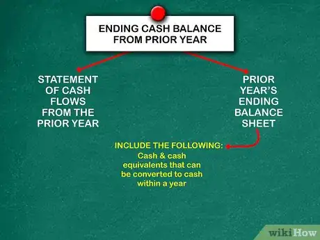 Imagen titulada Prepare a Statement of Cash Flows Step 1