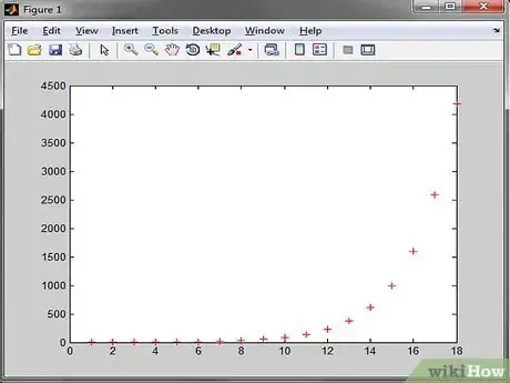 Imagen titulada Graph in MATLAB Step 9