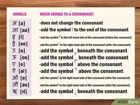 Imagen titulada Learn Hindi Step 2