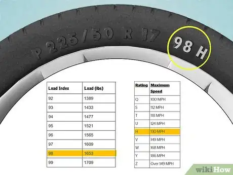 Imagen titulada Determine Tire Size Step 7