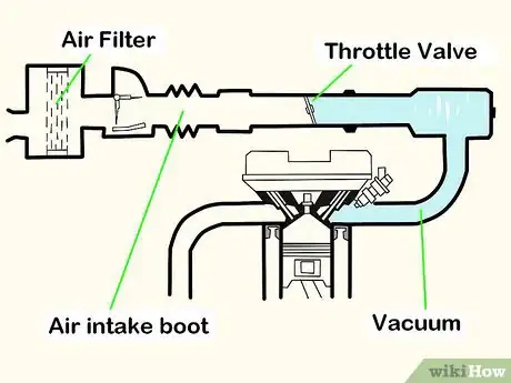 Imagen titulada Find a Vacuum Leak Step 1