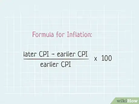 Imagen titulada Calculate Inflation Step 4