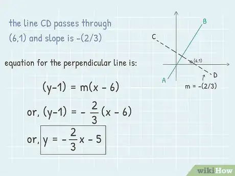 Imagen titulada Find the Equation of a Perpendicular Line Step 11