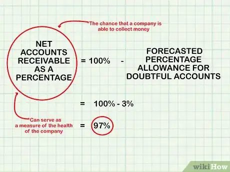 Imagen titulada Determine Net Accounts Receivable Step 10