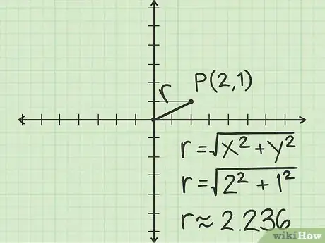 Imagen titulada Plot Polar Coordinates Step 15