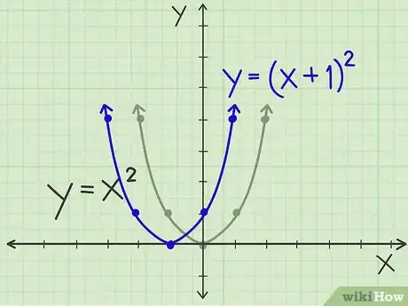 Imagen titulada Graph a Parabola Step 12