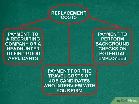 Imagen titulada Calculate Turnover Rate Step 6