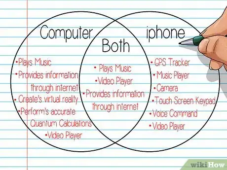 Imagen titulada Make a Graphic Organizer Step 5