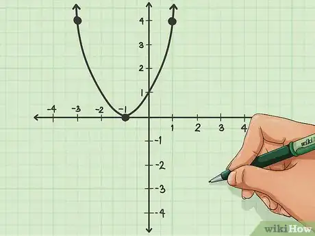 Imagen titulada Graph an Equation Step 20