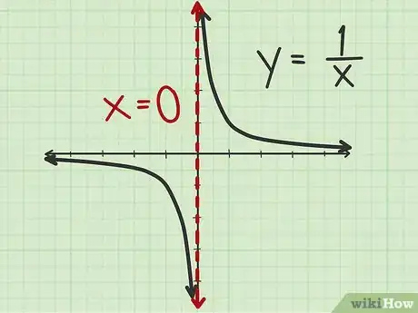 Imagen titulada Find Vertical Asymptotes of a Rational Function Step 6