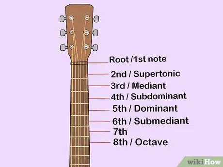 Imagen titulada Learn Guitar Scales Step 5